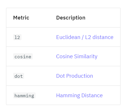 LanceDB Distance Metrics