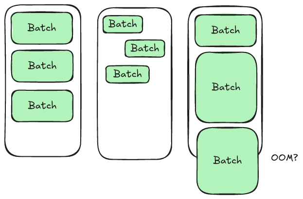 Variable Batch Sizes