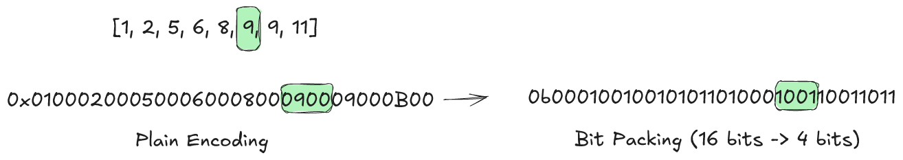 Transparent encoding example
